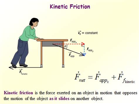 Kinetic Friction-The friction arising between bodies in motion with ...