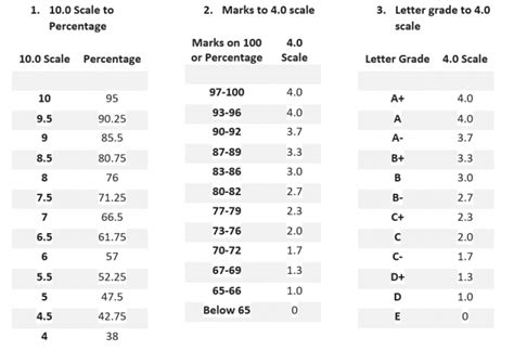 University View Academy Grading Scale - Get More Anythink's