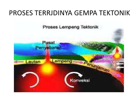 Geologi 0'16 Sutriyono: Gempa Bumi