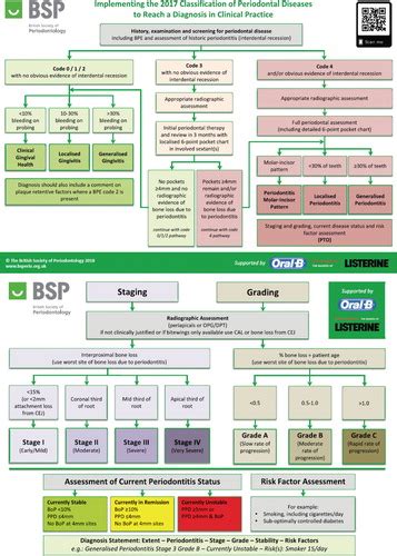 Periodontal Disease Classification 2017 - Quotes Trendy New