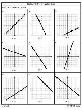 Finding Positive or Negative Slope (from a graph) - Abridged by Mai Learning