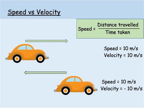 GCSE / IGCSE Physics - Speed | Teaching Resources