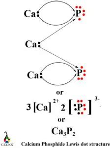 Calcium Lewis Dot Structure: Drawing, Several Compounds, and Detailed ...