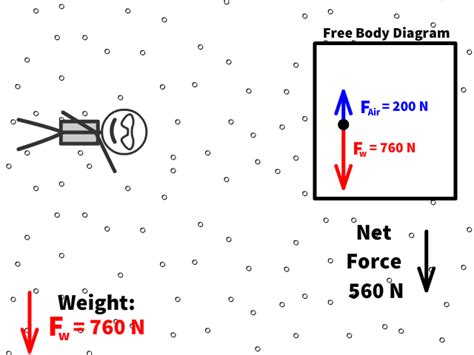 Air Resistance - StickMan Physics