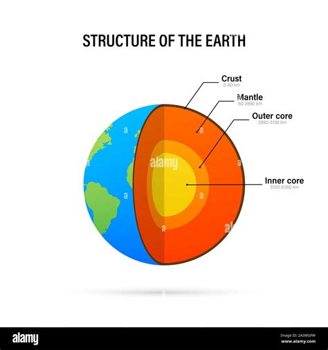 Earth crust layers hi-res stock photography and images - Alamy