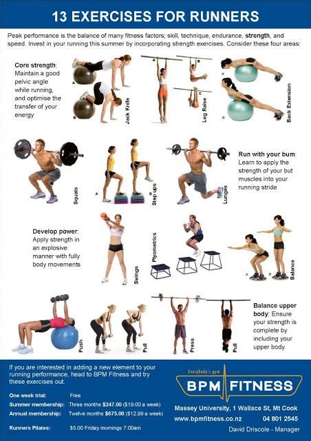 17 Best images about Strengthen that Runner Core on Pinterest | Runners, Running injuries and ...