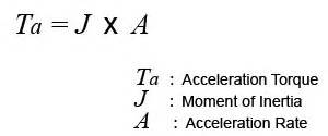 Motor Sizing Basics Part 3: How to Calculate Speed, Acceleration Torque ...