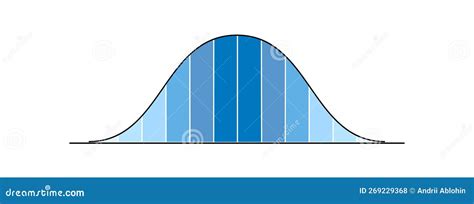 Gaussian or Normal Distribution Graph. Bell Shaped Curve Template for Statistics or Logistic ...