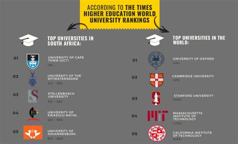 SU stands out in rankings – Official Student Newspaper