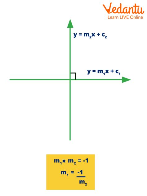 Perpendicular Formula | Learn and Solve Questions