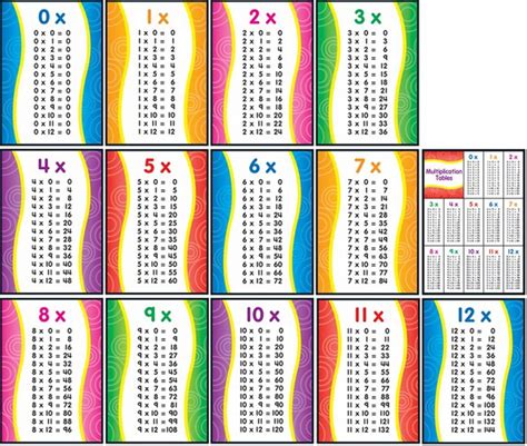 Multiplication Table 1 12 Printable