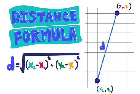 Distance Formula - Expii