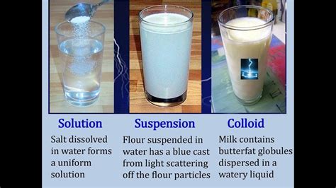 Types of Mixtures: Solution, Suspension, Colloid NOTES - YouTube