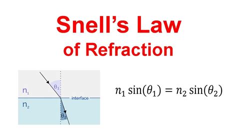 Snell's Law with Examples (Physics) - YouTube