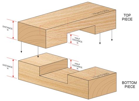 Halving Joints, Bridle Joints, Mortise and Tenon Joints