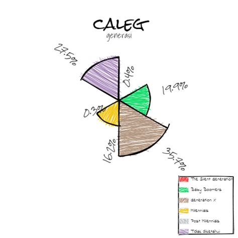 caleg dpr ri 2019 – Cerebrum