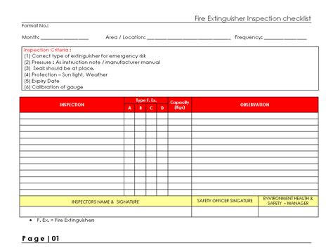 Fire extinguisher inspection checklist