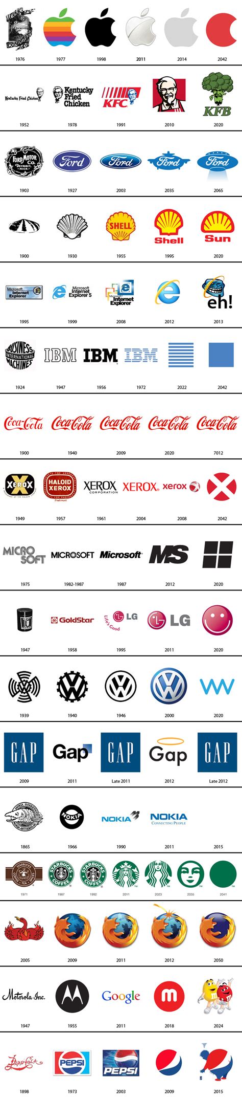 The evolution of the logo.