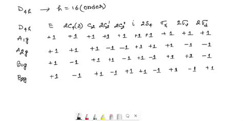 SOLVED: A molecule initially has tetragonal symmetry (4/mmm). List all the symmetry operations ...