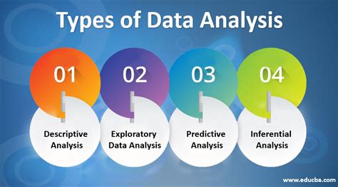 Types of Data Analysis | Different Types of Data Analysis