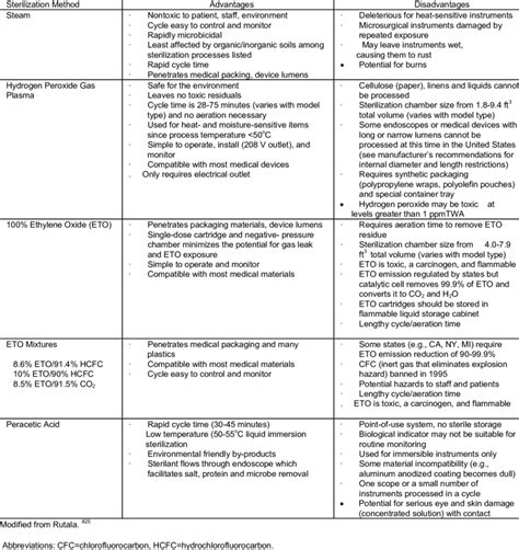 What Is the Advantage of Using Ethylene Oxide Gas Sterilization - TobykruwFlores