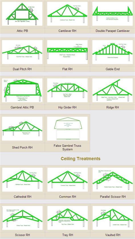 Roof truss examples | Toit en métal, Structure de toit, Toiture