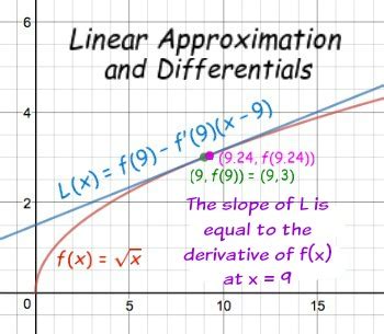 Linear Approximations | Equation & Examples - Lesson | Study.com