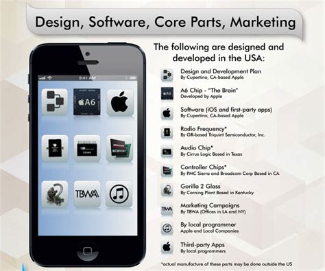 Infographic: the iPhone supply and manufacturing chain