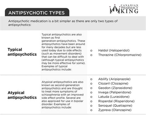 Atypical Antipsychotics