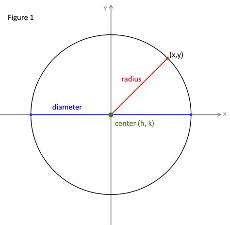 Circle Radius Equation | Hot Sex Picture