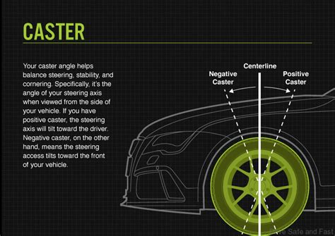 What is Camber, Caster and Toe? Tire shop language explained