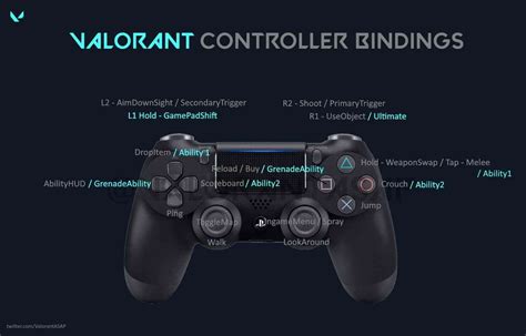 How to Play Valorant on Controller: The Ultimate Guide