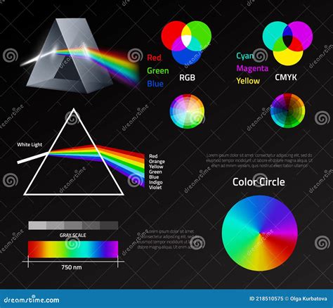 Light Prism Rainbow Spectrum. Physics Refraction Color Circle Linear ...