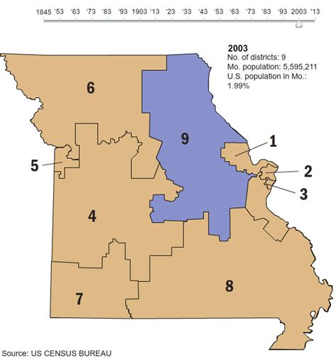 Redistricting of Missouri; a call to citizens to speak their mind – Lee's Summit Conservative