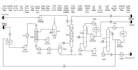 Solved Production of Acetone by Dehydrogenation of Isopropyl | Chegg.com