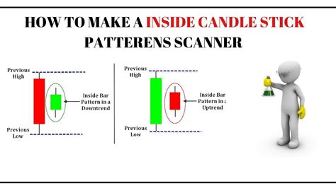 Candlestick Chart Pattern Screener | Candle Stick Trading Pattern