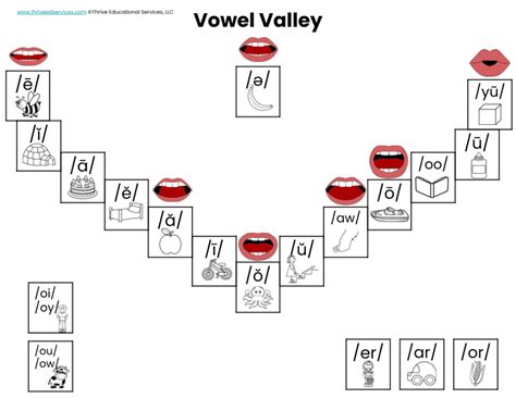 Vowel Valley Printable