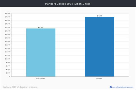 Marlboro College Academic Overview