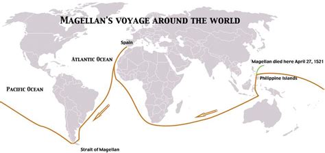 Explorers for Kids: Ferdinand Magellan