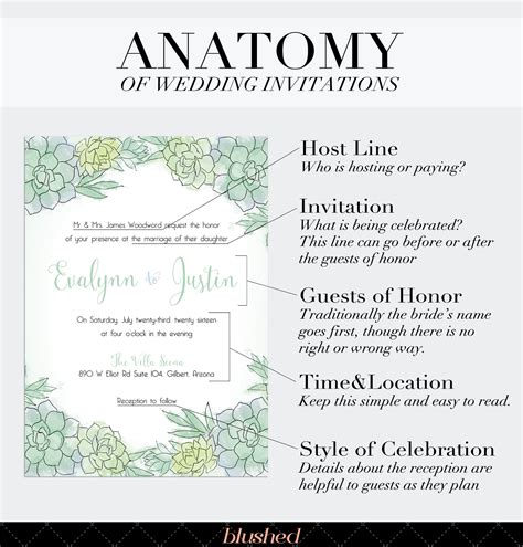 Katrina: Wedding Etiquette: Invitation Wording