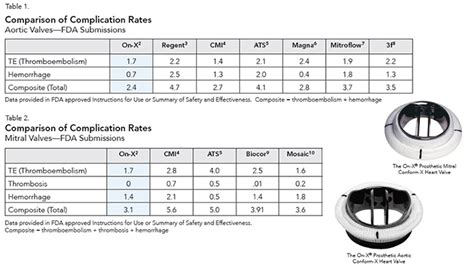 Clinical Update Thirty-Three: On-X Pure Carbon Valve - On-X Life ...