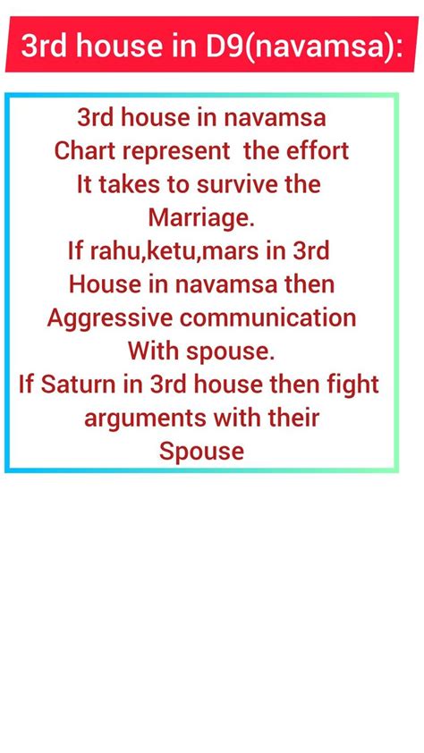 3rd house in D9(navamsa) chart. | Marriage, Effort, Chart