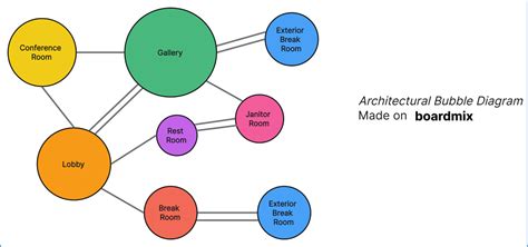 Bubble Diagram in Architecture: How to Create One with a Free Online T ...