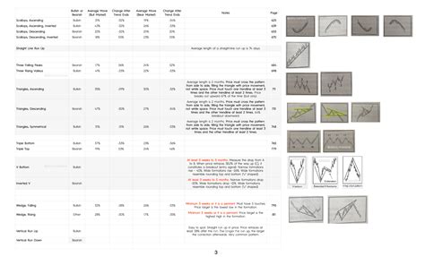 Encyclopedia of Chart Patterns | RebelRD