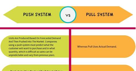 Push And Pull System