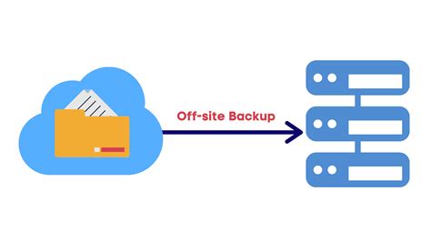 Cloud Storage vs Local Storage (2022) - Which Storage Should You Use? - Kripesh Adwani