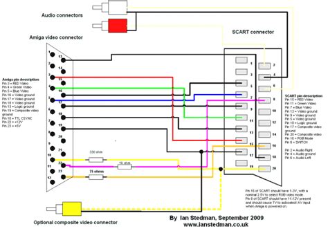 Vga Cable Pinout Diagram