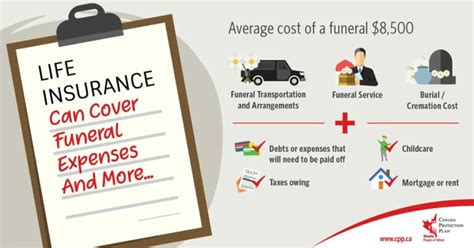 Life Insurance to Cover Funeral Expenses - Canada Protection Plan