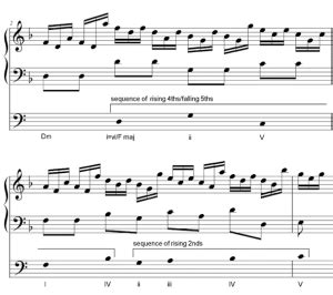 Harmonic Sequence - My Music Theory