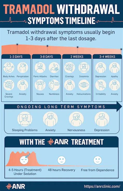 Tramadol Withdrawal Symptoms, Timeline & Treatment